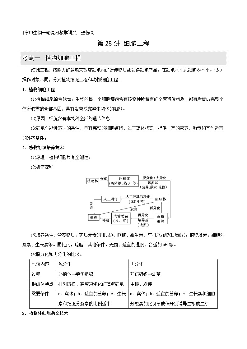 新高考生物一轮复习精品讲义第28讲 细胞工程（含解析）01