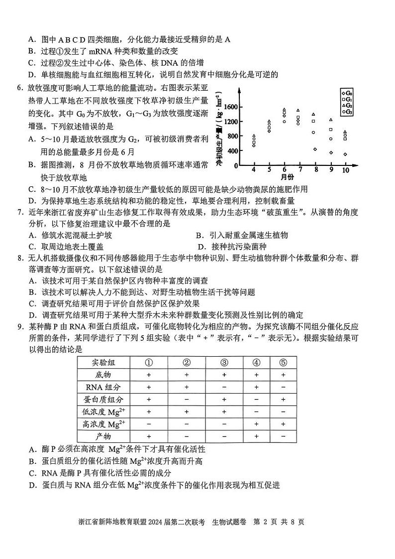 生物卷-2310新阵地联盟第2页