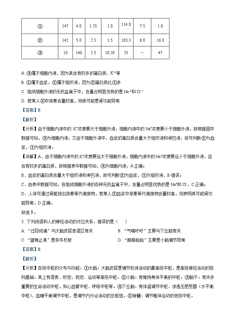 【期中真题】内蒙古呼和浩特市二中2022-2023学年高二上学期期中生物试题（解析版）第3页