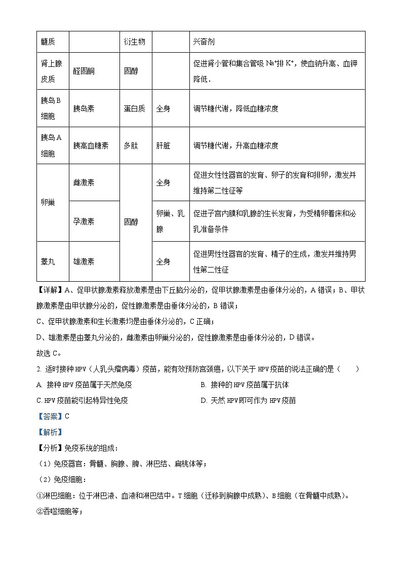 【期中真题】天津市五校联考2021-2022学年高二上学期期中生物试题.zip02