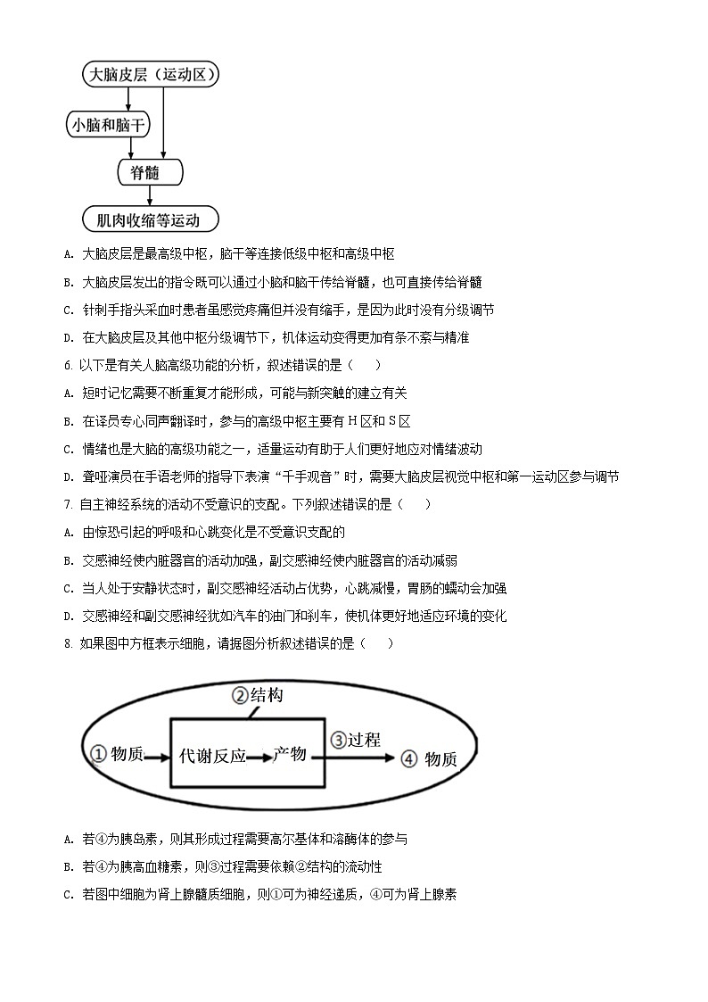 【期中真题】广东省广雅中学2021-2022学年高二上学期期中生物试题（原卷版）第2页