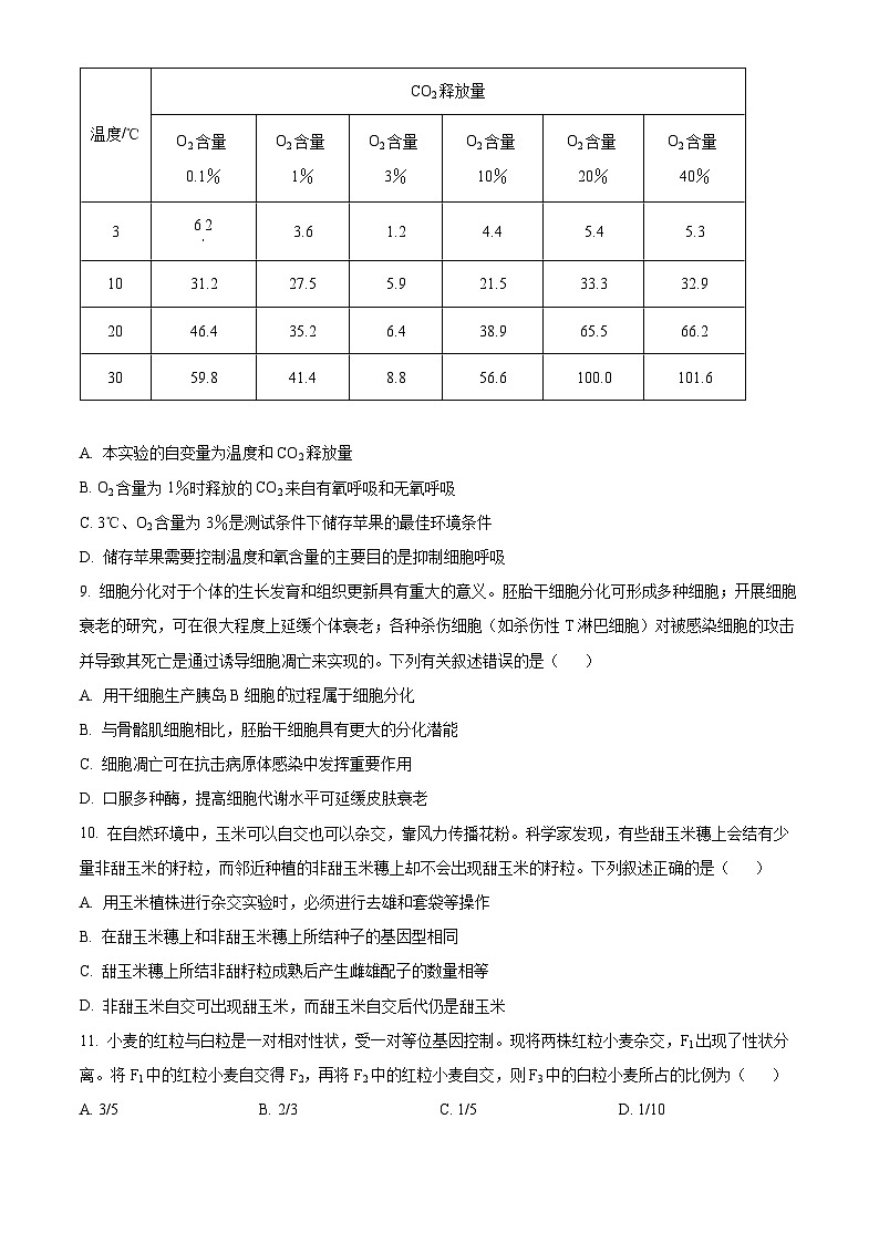 【期中真题】海南省2022-2023学年高三上学期11月联考生物试题（原卷版）第3页