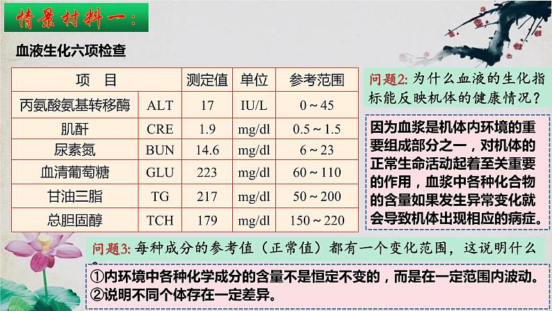 1.2+内环境的稳态-【探究课堂】2023-2024学年高二生物上学期同步优质课件（人教版2019选择性必修1）05