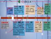2.1+神经调节的结构基础-【探究课堂】2023-2024学年高二生物上学期同步优质课件（人教版2019选择性必修1）
