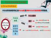 3.1+激素与内分泌系统（第二课时）-【探究课堂】2023-2024学年高二生物上学期同步优质课件（人教版2019选择性必修1）