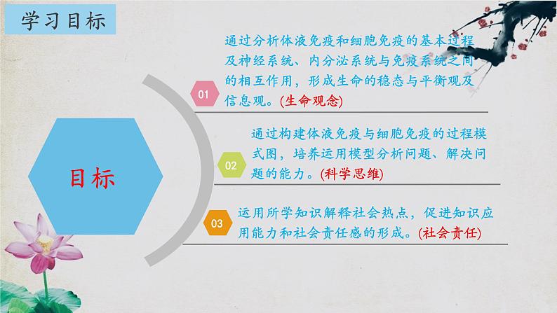 4.2+特异性免疫（第一课时）-【探究课堂】2023-2024学年高二生物上学期同步优质课件（人教版2019选择性必修1）02