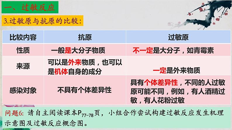 4.3+免疫失调（第一课时）-【探究课堂】2023-2024学年高二生物上学期同步优质课件（人教版2019选择性必修1）第8页