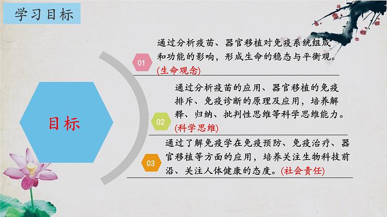 4.4+免疫学的应用-【探究课堂】2023-2024学年高二生物上学期同步优质课件（人教版2019选择性必修1）第2页