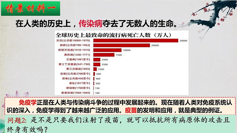 4.4+免疫学的应用-【探究课堂】2023-2024学年高二生物上学期同步优质课件（人教版2019选择性必修1）第4页