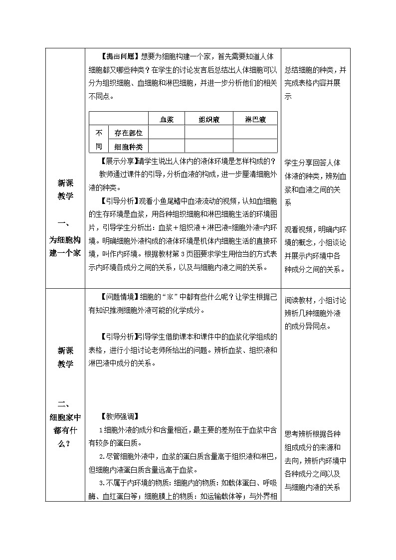 1.1+细胞生活的环境（教学设计）-高二生物同步备课系列（人教版2019选择性必修1）第2页