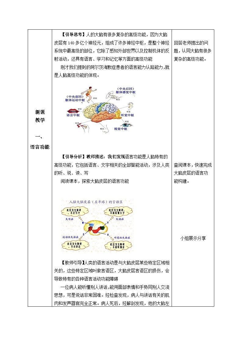 2.5+人脑的高级功能（教学设计）-高二生物同步备课系列（人教版2019选择性必修1）第2页
