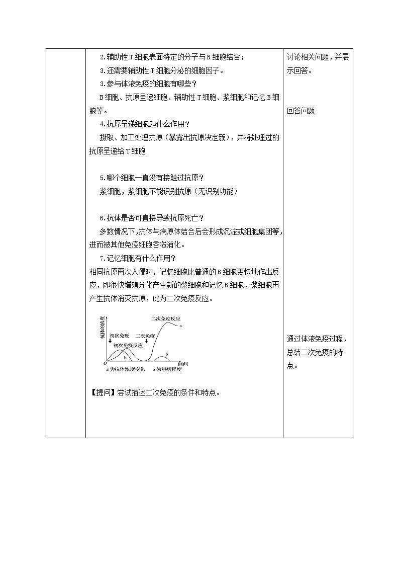 4.2+特异性免疫（课件+教案+导学案+练习）-高二生物同步备课系列（人教版2019选择性必修1）03