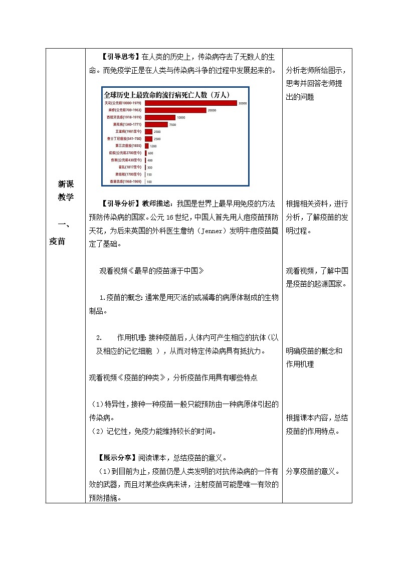 4.4+免疫学的应用（教学设计）-高二生物同步备课系列（人教版2019选择性必修1）第2页