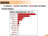 4.4+免疫学的应用（课件+教案+导学案+练习）-高二生物同步备课系列（人教版2019选择性必修1）