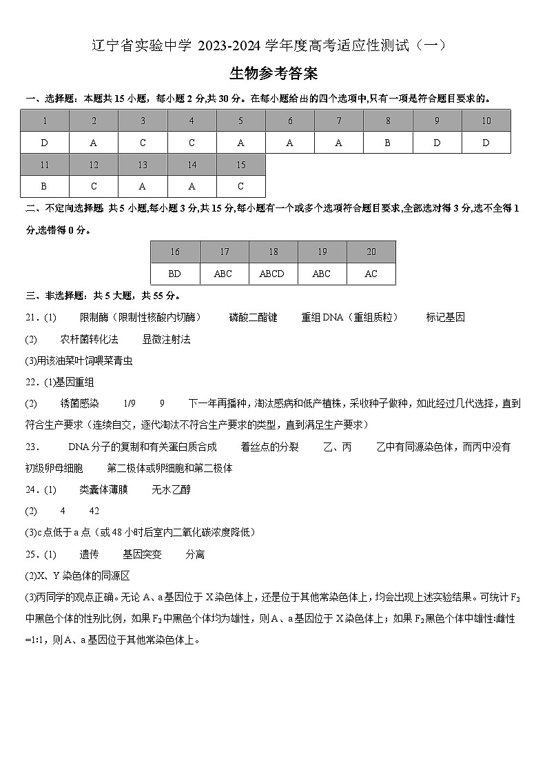 2024辽宁省实验中学高三上学期高考适应性测试（一）生物试题含答案01