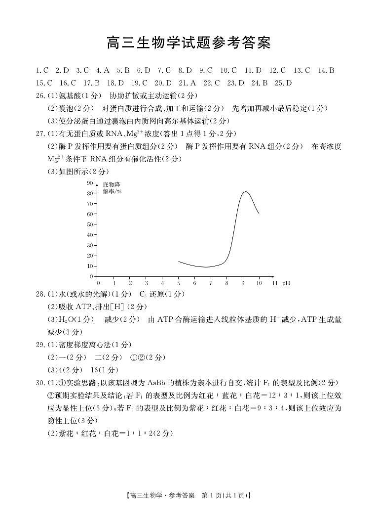 2024山西省部分名校高三上学期10月联考生物PDF版含答案、答题卡01