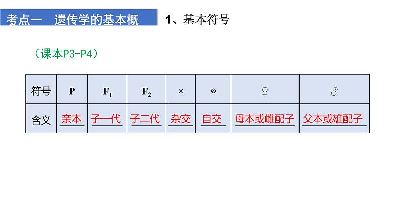 2023届高三生物一轮复习课件1.1.1孟德尔的豌豆杂交实验(一)第6页