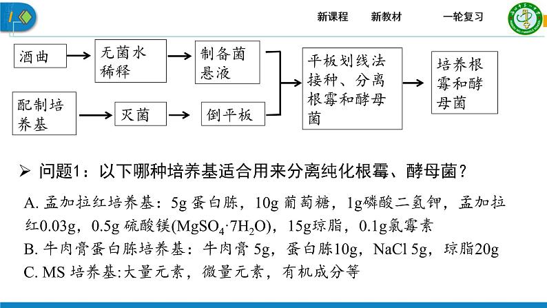 2023届高三生物一轮复习课件发酵工程第一课时第5页