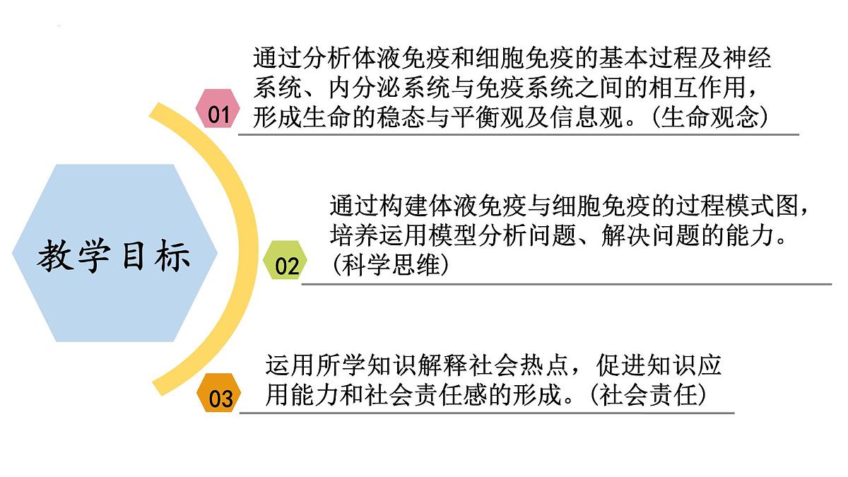 2023届高三生物一轮复习特异性免疫课件第3页