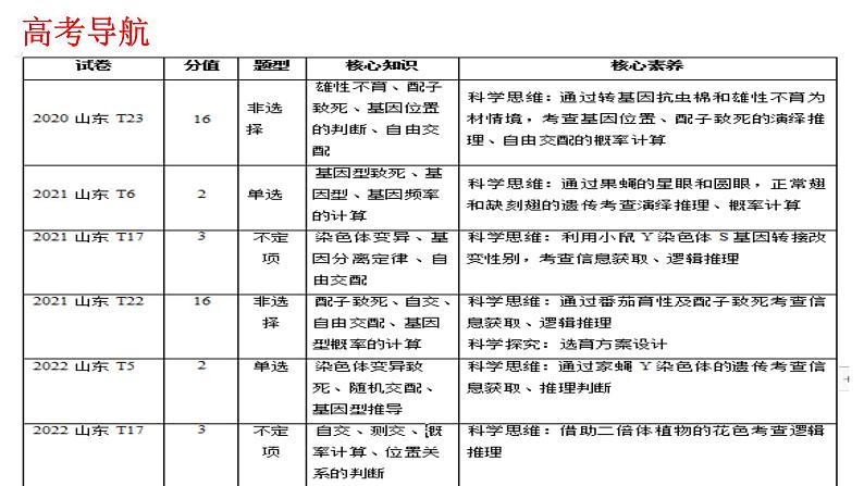 2024届高三生物一轮复习课件 基因的分离定律第3页