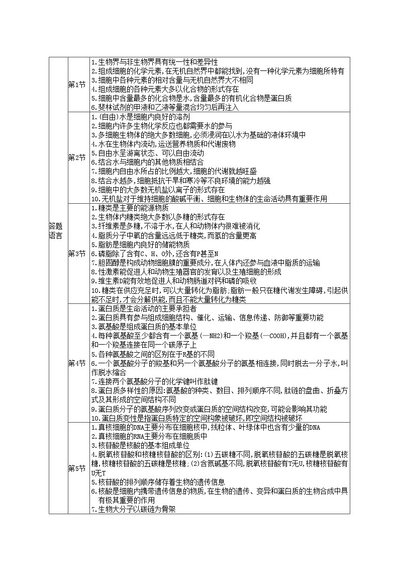 2023_2024学年新教材高中生物第2章组成细胞的分子章末整合提升新人教版必修1第2页