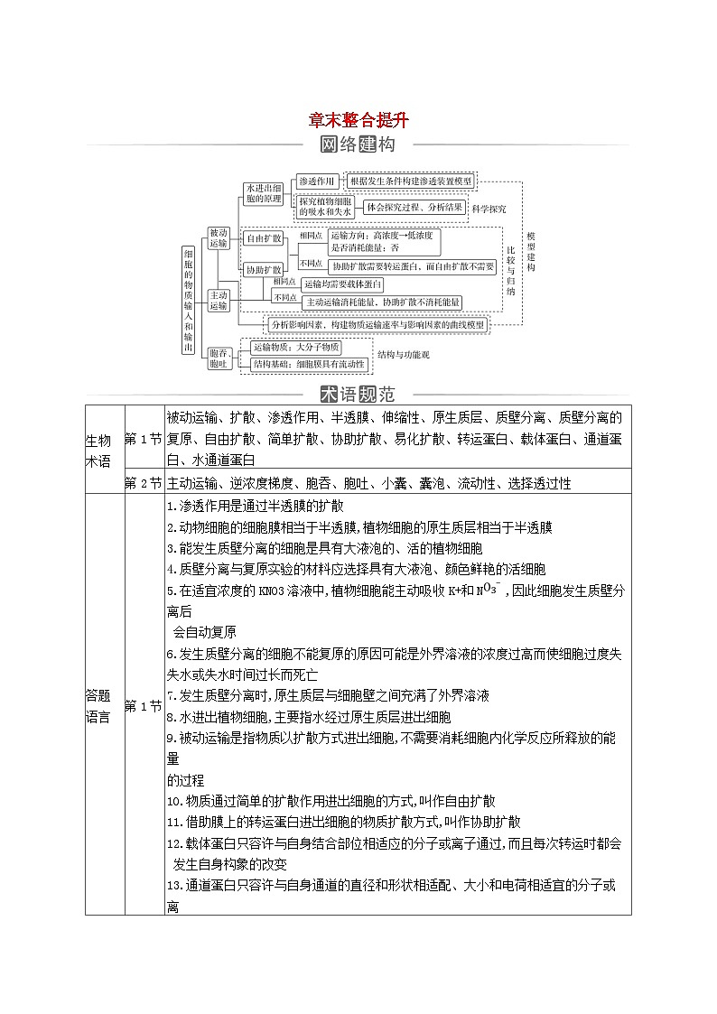 2023_2024学年新教材高中生物第4章细胞的物质输入和输出章末整合提升新人教版必修1第1页