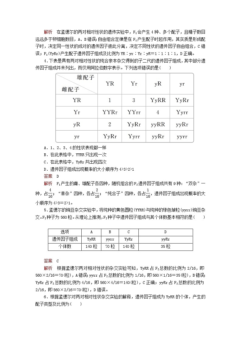 2023年新教材高中生物第1章遗传因子的发现第2节孟德尔的豌豆杂交实验二第1课时两对相对性状的杂交实验过程解释和验证课时精练新人教版必修2第2页