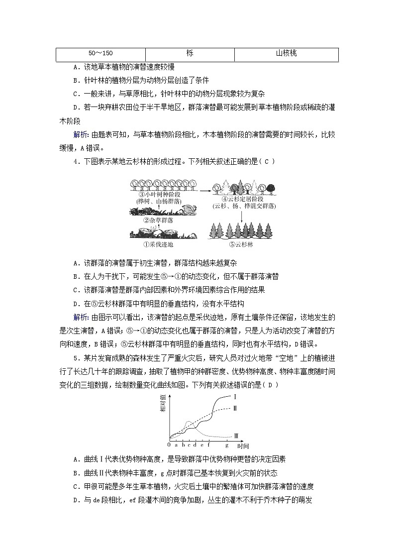 新教材适用2023_2024学年高中生物第2章群落及其演替重点突破练新人教版选择性必修2第2页