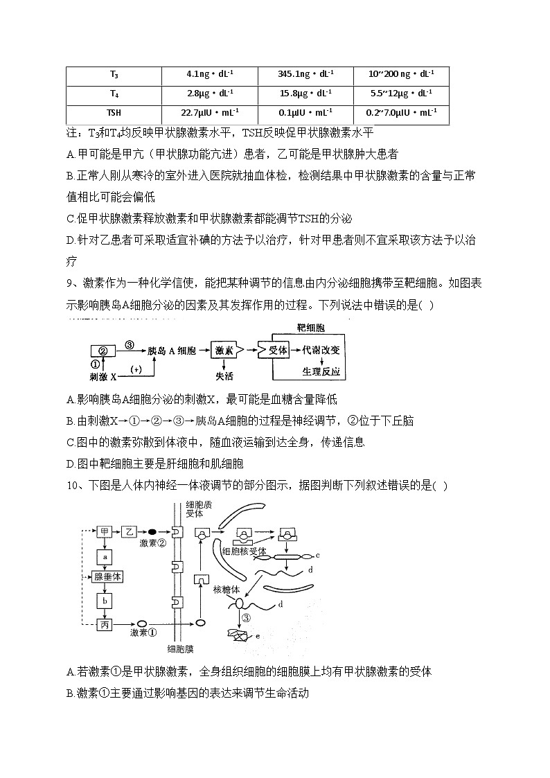 泗阳县实验高级中学2023-2024学年高二上学期第一次调研测试生物试卷(含答案)03