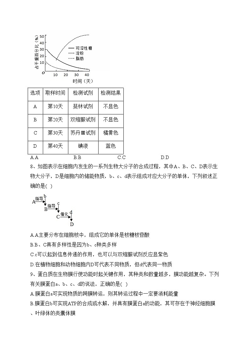 天津市静海区一中2022-2023学年高二6月学生学业能力调研生物试题(含答案)第3页