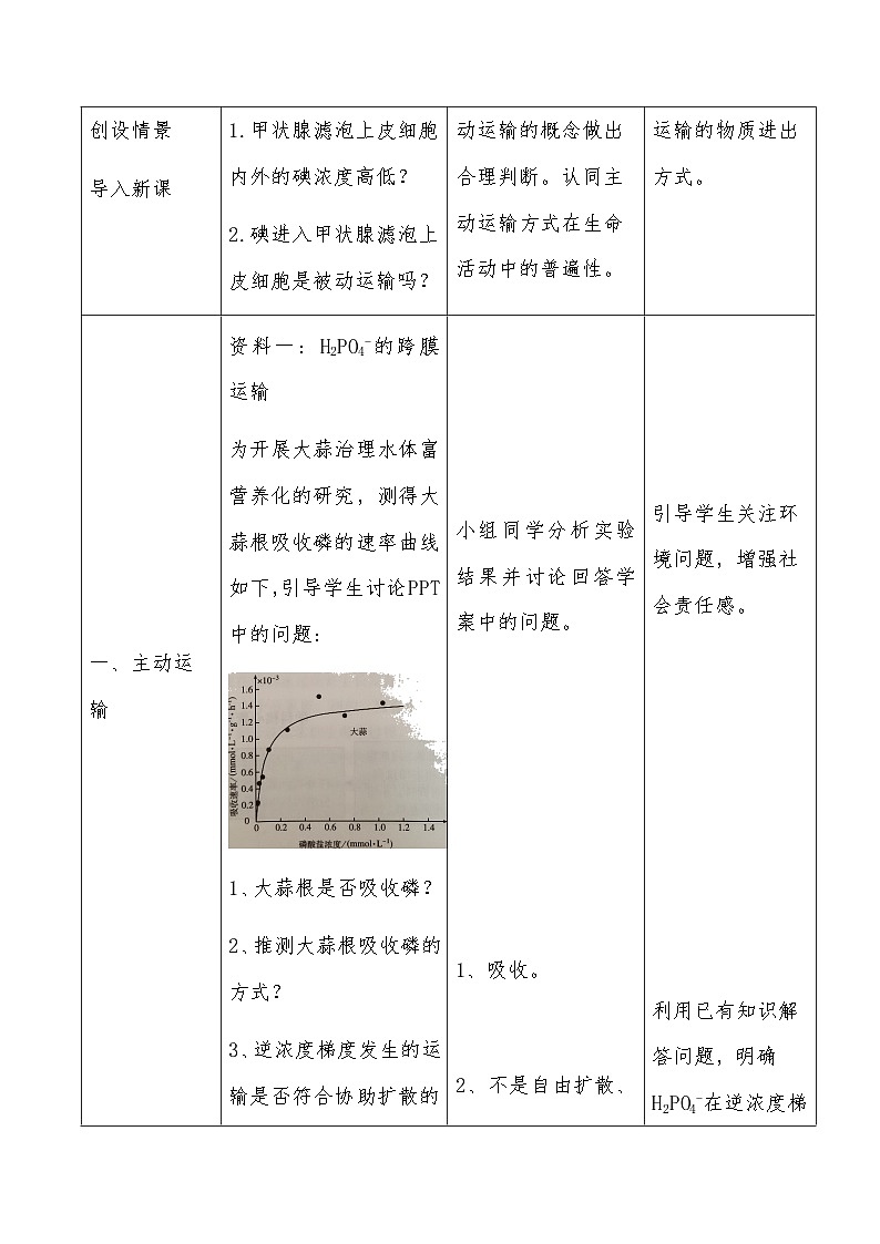 4.2主动运输与胞吞、胞吐教学设计 高中生物人教版必修102