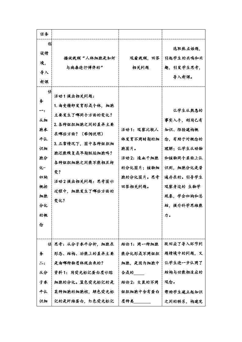 6.2细胞的分化教学设计 高中生物人教版必修102