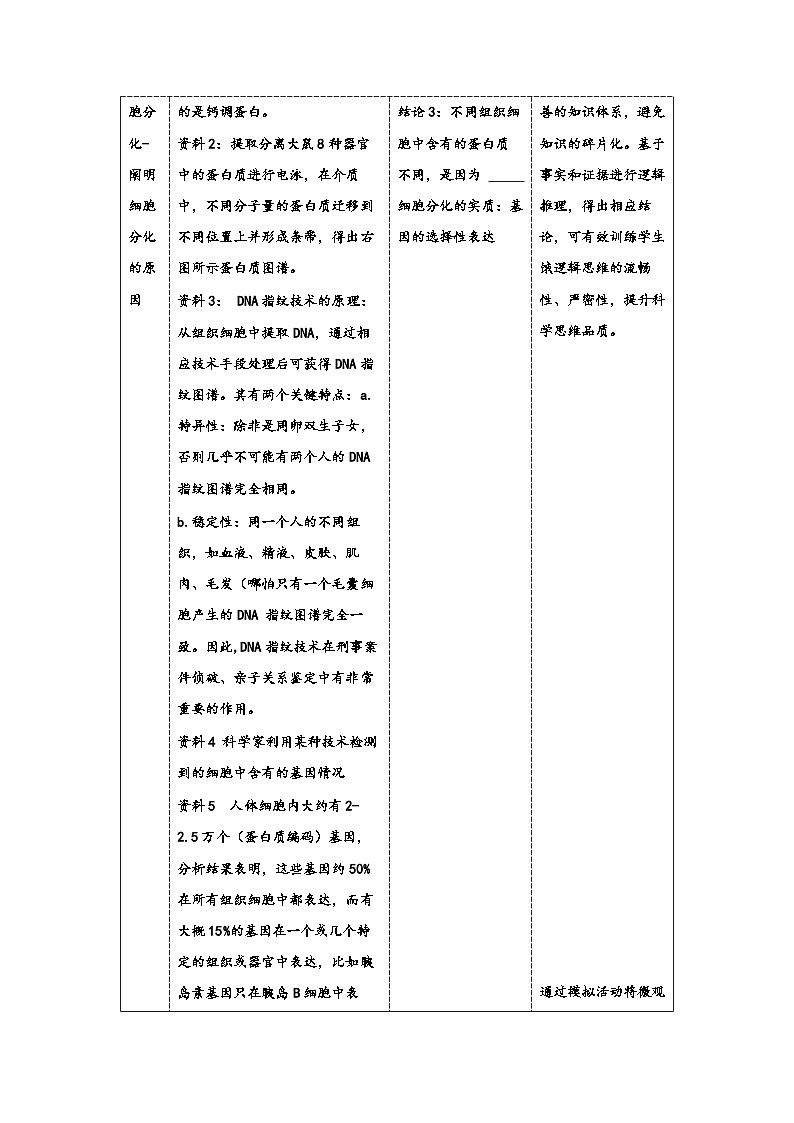 6.2细胞的分化教学设计 高中生物人教版必修103