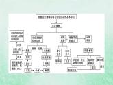新教材适用2023_2024学年高中生物第1章走近细胞本章整合课件新人教版必修1