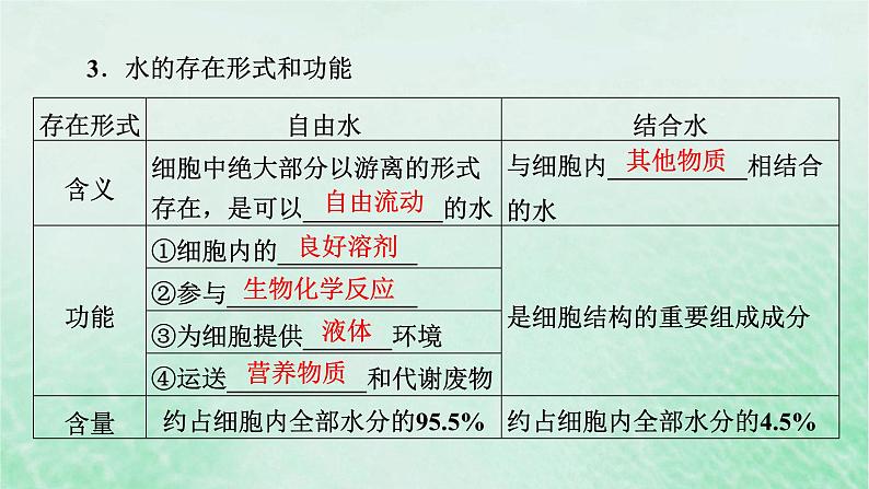 新教材适用2023_2024学年高中生物第2章组成细胞的分子第2节细胞中的无机物课件新人教版必修108