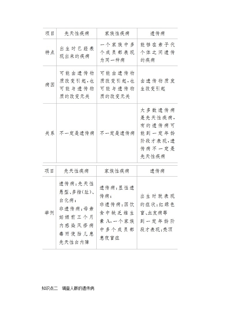 2023年新教材高中生物第5章基因突变及其他变异第3节人类遗传病导学案新人教版必修203