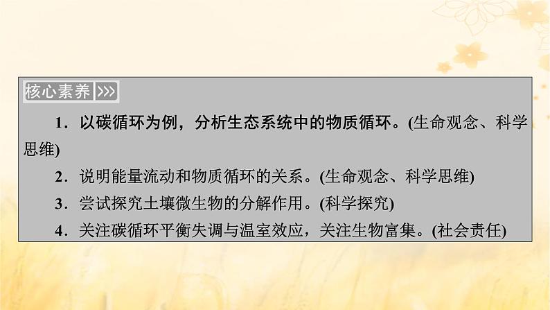 新教材适用2023_2024学年高中生物第3章生态系统及其稳定性第3节生态系统的物质循环课件新人教版选择性必修203