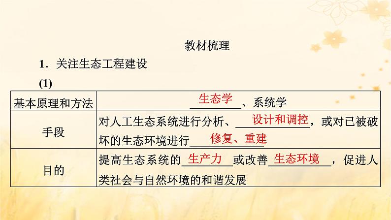 新教材适用2023_2024学年高中生物第4章人与环境第3节生态工程课件新人教版选择性必修207