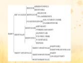 新教材适用2023_2024学年高中生物第3章体液调节本章整合课件新人教版选择性必修1