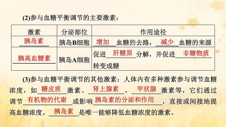 新教材适用2023_2024学年高中生物第3章体液调节第2节激素调节的过程课件新人教版选择性必修107