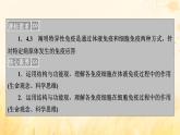 新教材适用2023_2024学年高中生物第4章免疫调节第2节特异性免疫课件新人教版选择性必修1