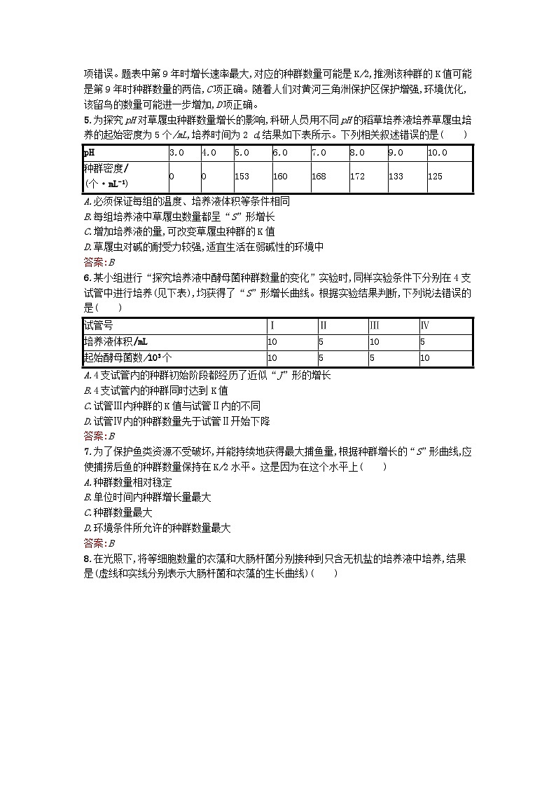 浙江专版2023_2024学年新教材高中生物第1章种群第2节不同条件下种群的增长方式不同课后训练浙科版选择性必修2第2页