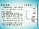 广西专版2023_2024学年新教材高中生物第1章细胞的分子组成第1节水和无机盐是构成细胞的重要无机物课件浙科版必修1