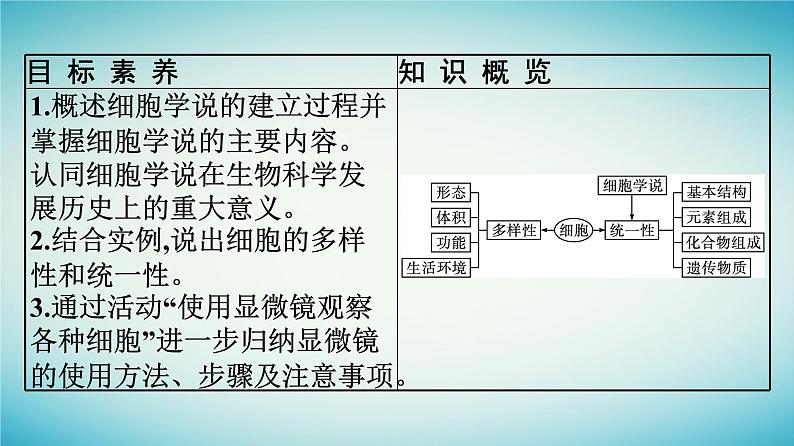 广西专版2023_2024学年新教材高中生物第2章细胞的结构第1节细胞是生命的单位课件浙科版必修104