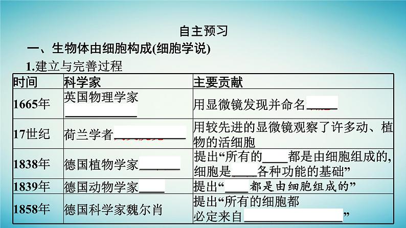 广西专版2023_2024学年新教材高中生物第2章细胞的结构第1节细胞是生命的单位课件浙科版必修106