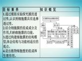 广西专版2023_2024学年新教材高中生物第2章细胞的结构第2节细胞膜控制细胞与周围环境的联系课件浙科版必修1