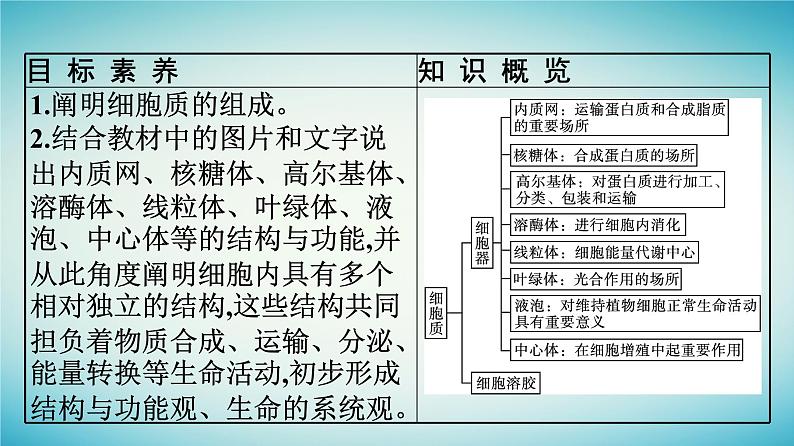 广西专版2023_2024学年新教材高中生物第2章细胞的结构第3节细胞质是多项生命活动的场所第1课时细胞器课件浙科版必修104