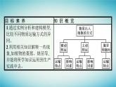 广西专版2023_2024学年新教材高中生物第3章细胞的代谢第3节物质通过多种方式出入细胞第2课时物质出入细胞的方式课件浙科版必修1