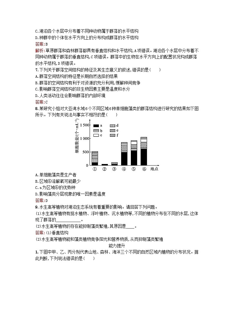 浙江专版2023_2024学年新教材高中生物第2章群落第2节群落具有垂直水平和时间结构课后训练浙科版选择性必修2第2页