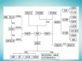 广西专版2023_2024学年新教材高中生物第2章细胞的结构章末核心素养整合课件浙科版必修1